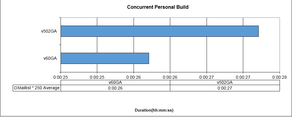 concurrentpersonalbuild.jpg