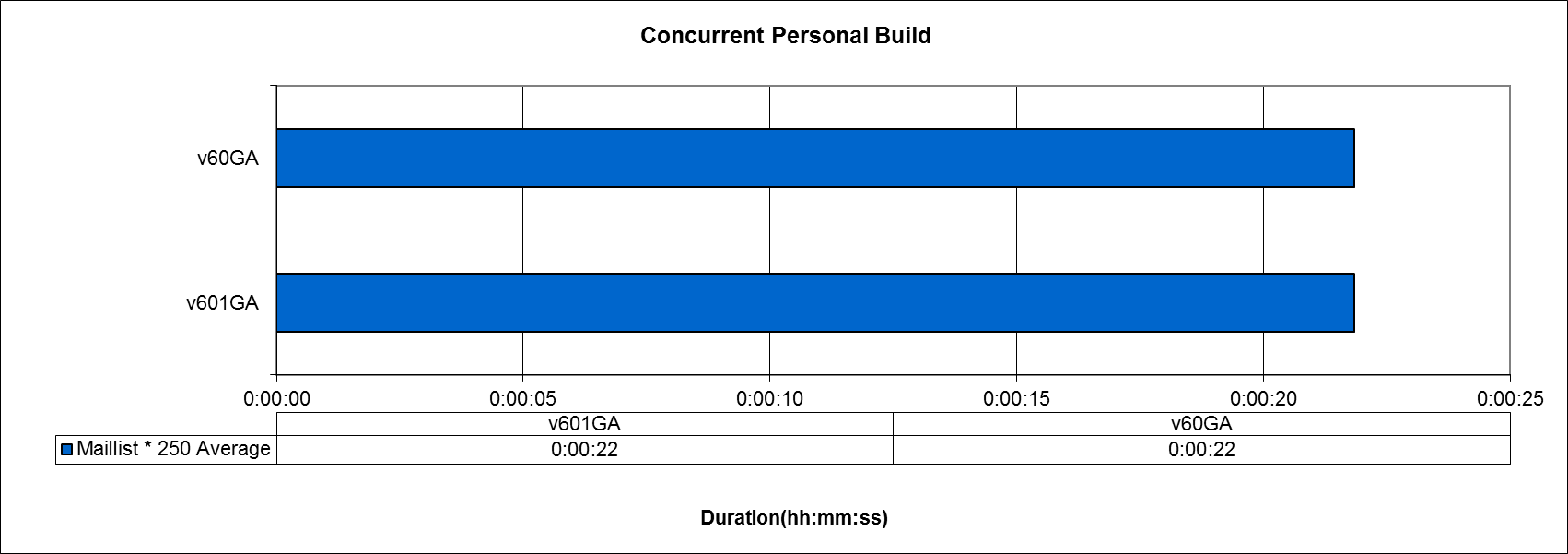 concurrentpersonalbuild_2.png