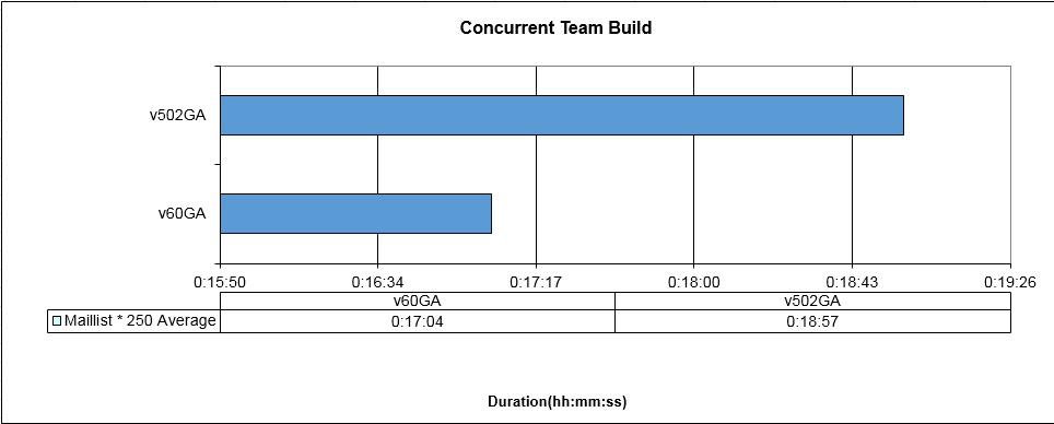 concurrentTeamBuild.jpg