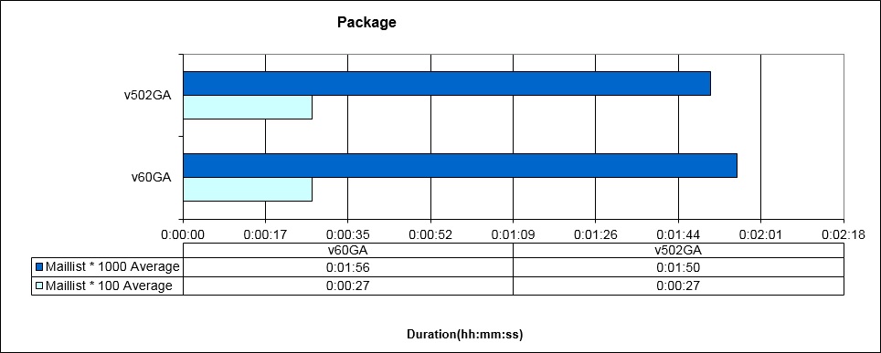 package_runtime.jpg