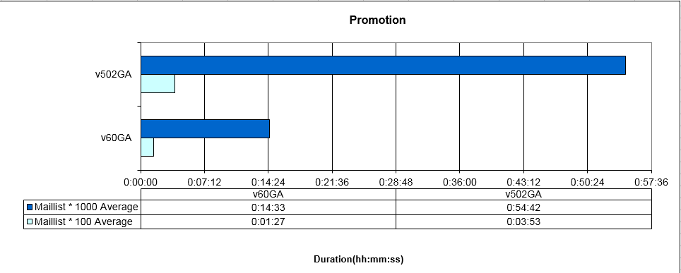 promotion_runtime.png