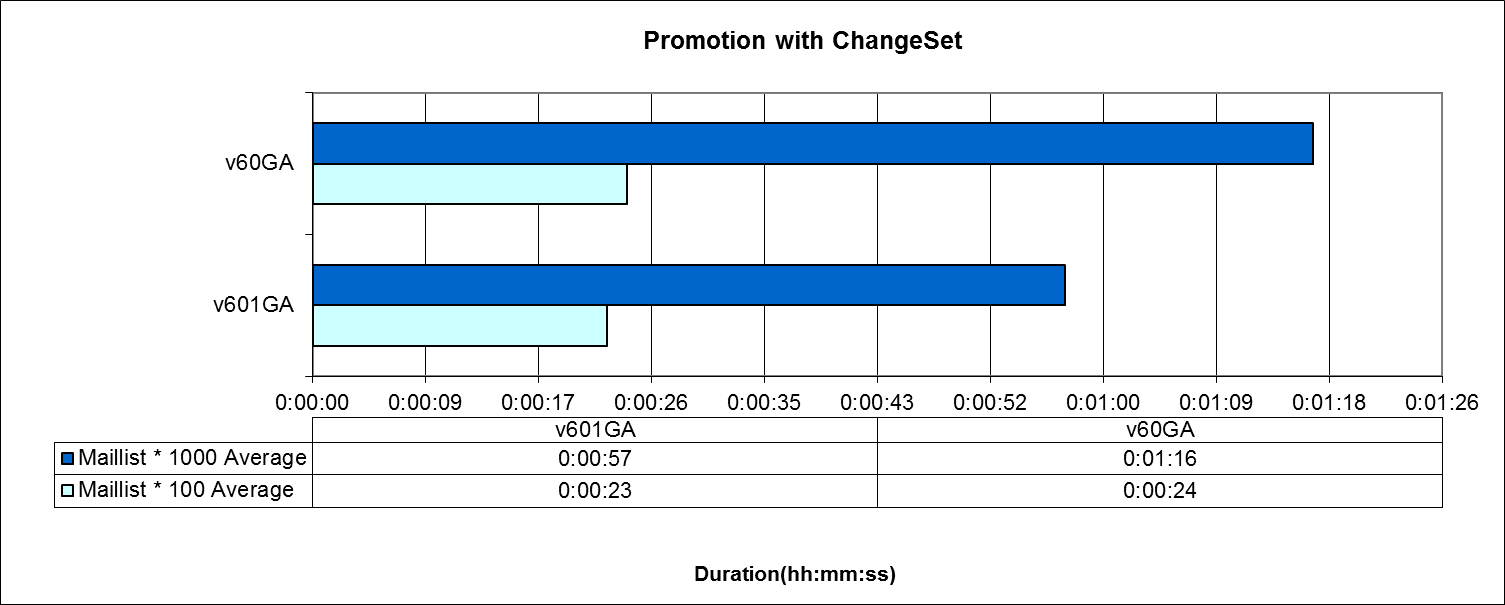 promotion_with_changeset_2.png