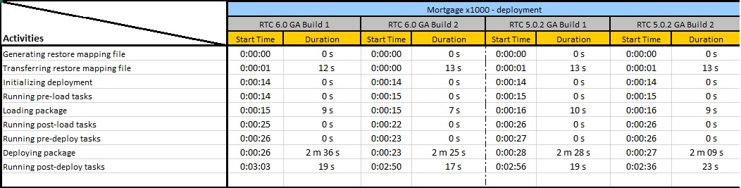 DeployComparison_x1000.jpg