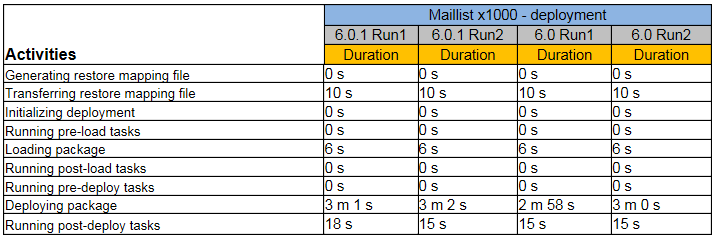 DeployComparison_x1000_2.png