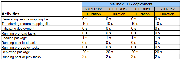 DeployComparison_x100_2.png