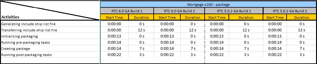 PackageComparison_x100.jpg