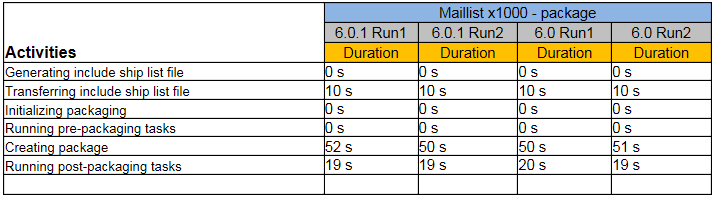 PackageComparison_x1000_2.png