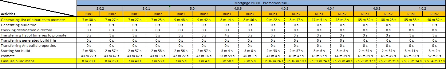 PromotionComparison_mortgageX1000_full.jpg