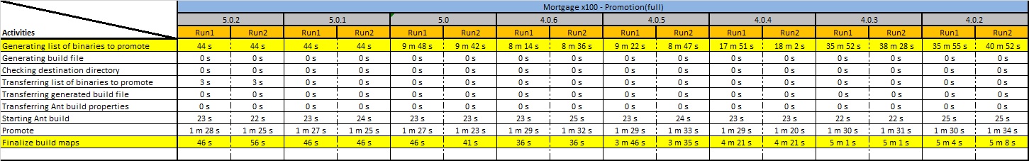 PromotionComparison_mortgageX100_full.jpg