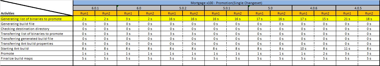 PromotionComparison_mortgageX1000_singleChangeSet.jpg