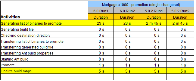 activities_promotion_m1000_singleChangeset_2.png