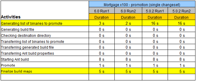 activities_promotion_m100_singleChangeset_2.png