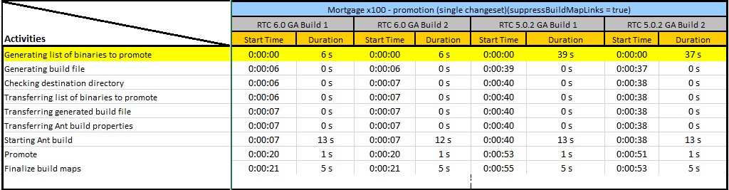 PromotionComparison_changeset_x100.jpg