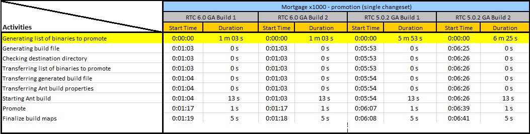 PromotionComparison_changeset_x1000.jpg