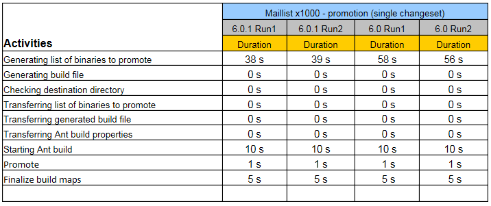 PromotionComparison_changeset_x1000_2.png