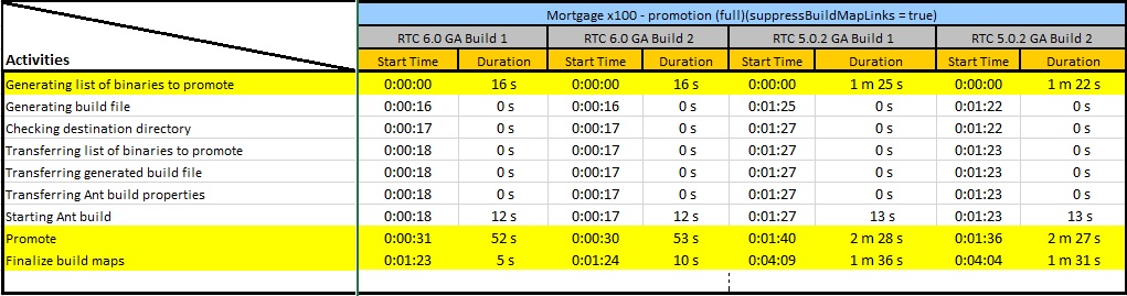 PromotionComparison_X100.jpg