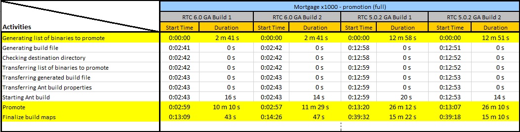 PromotionComparison_X1000.jpg