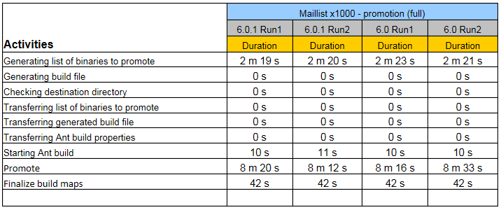 PromotionComparison_X1000_2.png