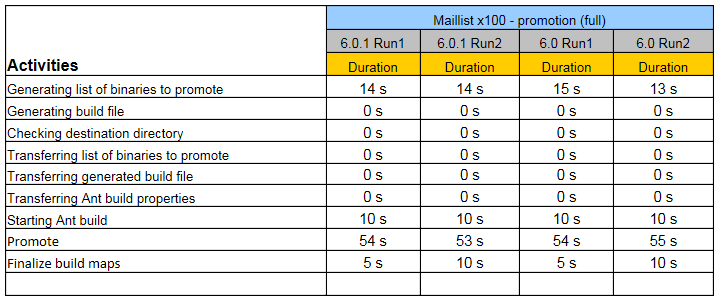 PromotionComparison_X100_2.png