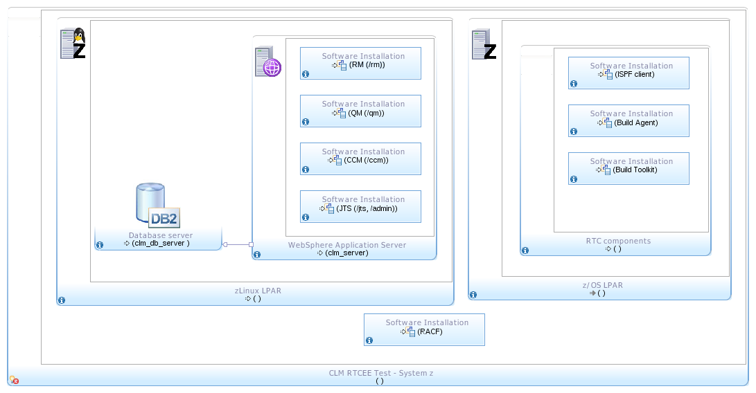 singleTierRTCEETests.png