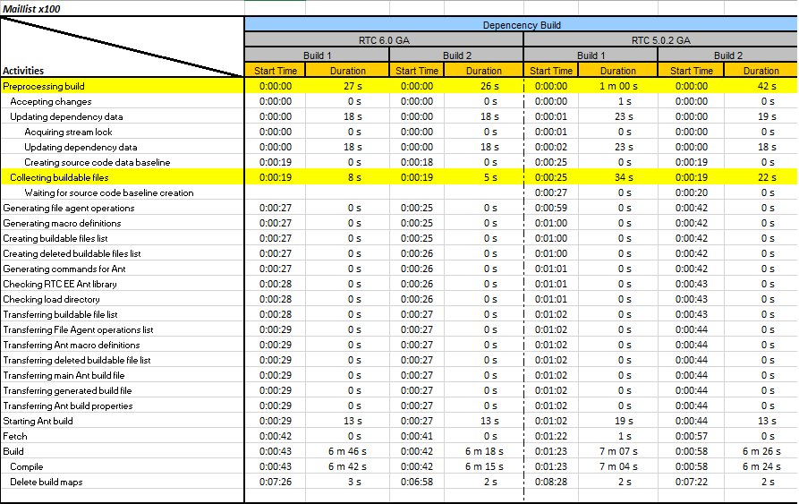 activities_fullbuild_m100.png