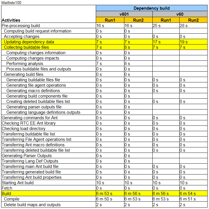 activities_fullbuild_m100_2.png