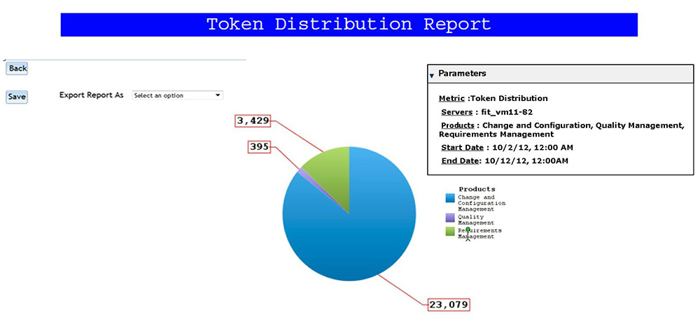 TokenDistributionReportCLM.jpg