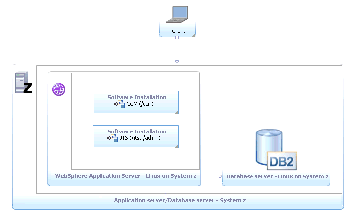 Enterprise_zOS_WAS_DB2_on_Linux_z_topology.png