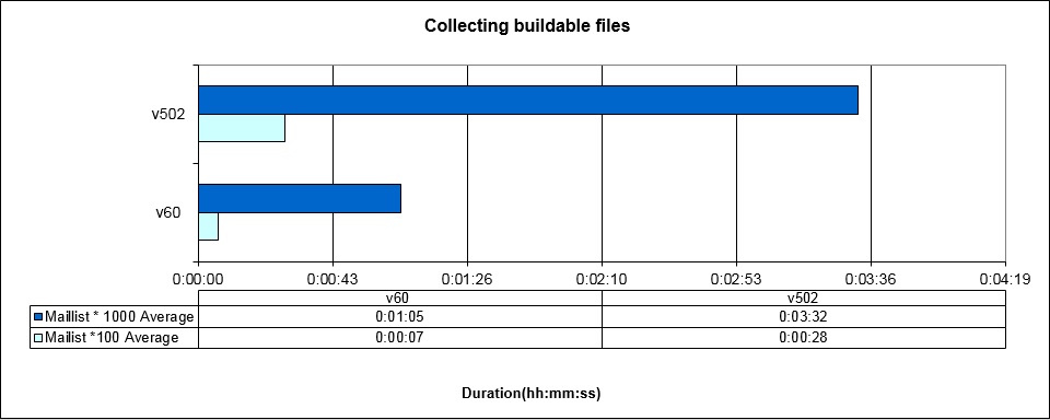 collectingBuildFile.jpg