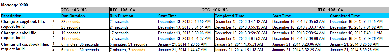 runtime_incremental.png