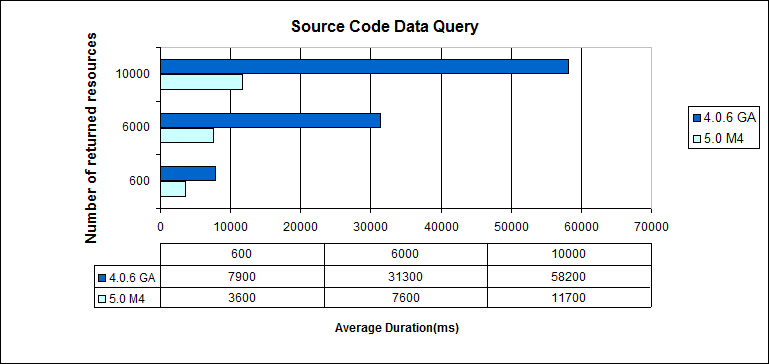 scd_query.gif