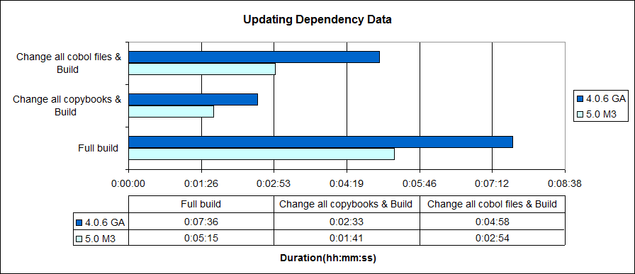 updependency.gif