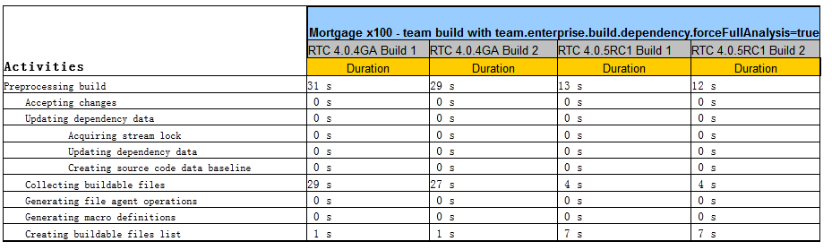 activity_build_fullanalysis.png