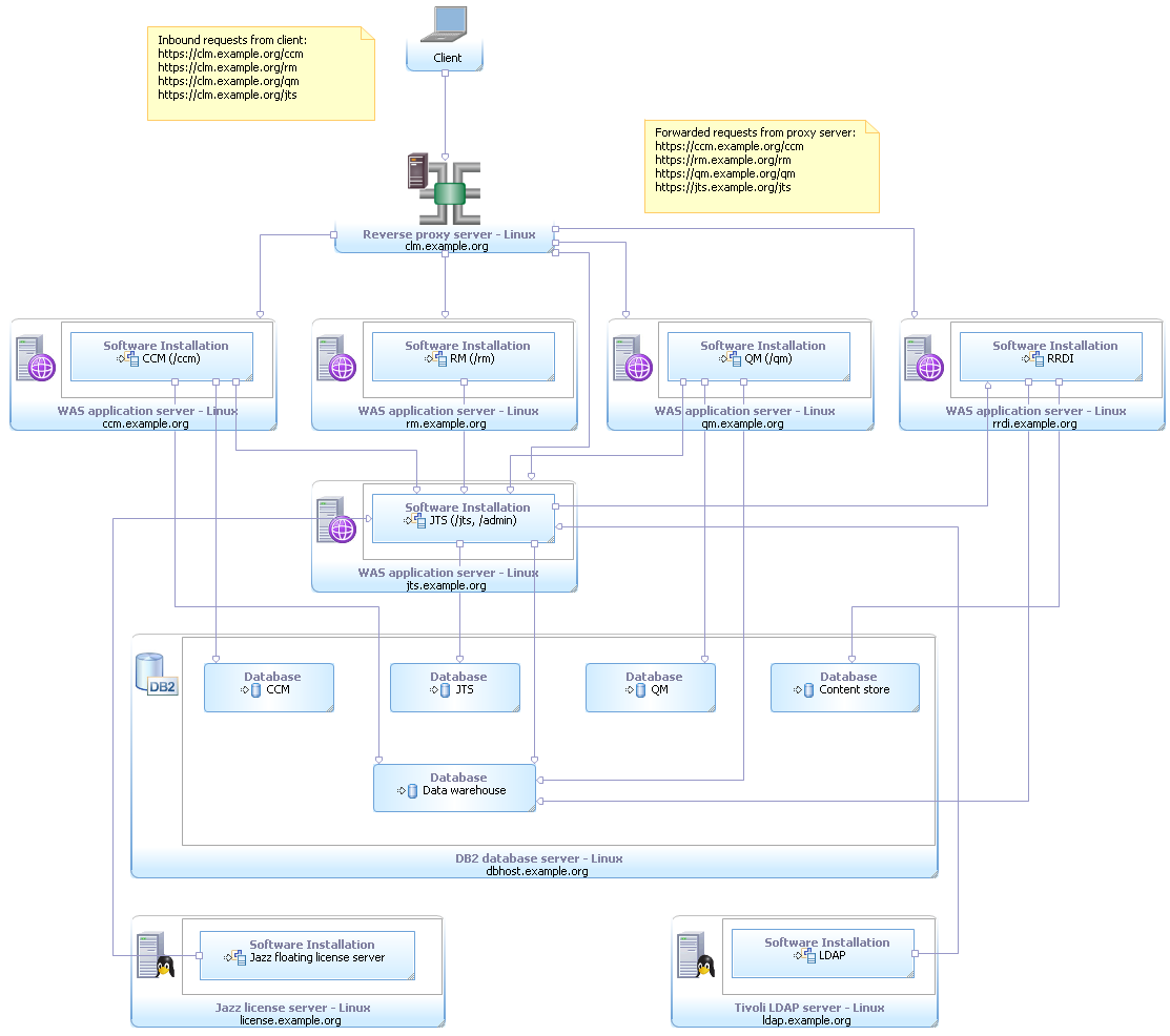 Enterprise_Distributed_Linux_DB2.png