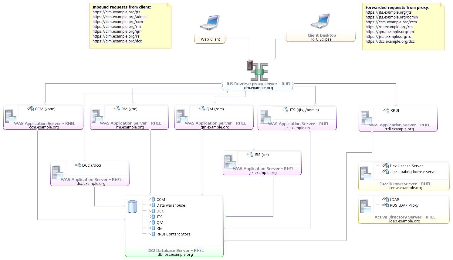 clm_e1_rhel_db2_50.png