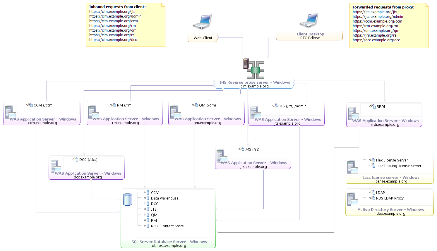 clm_e2_windows_sqlserver_50.png