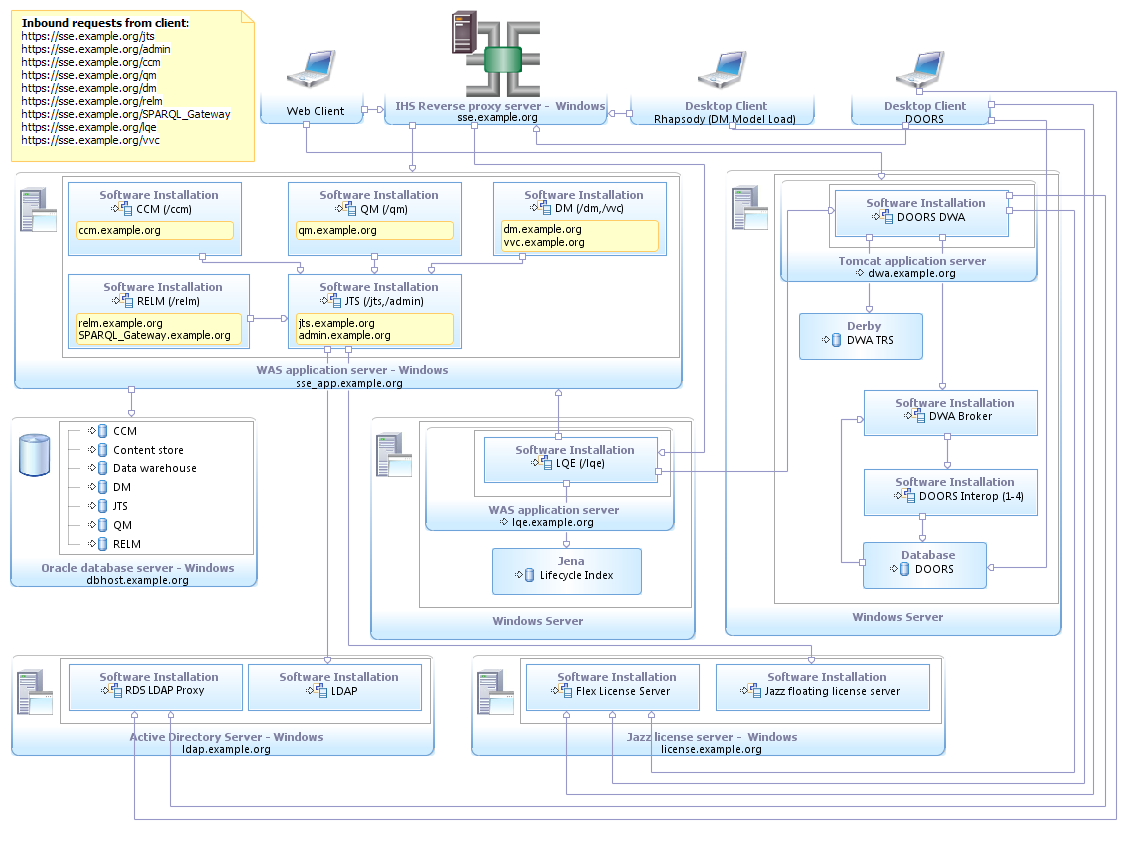 dept_windows_with_oracle.png