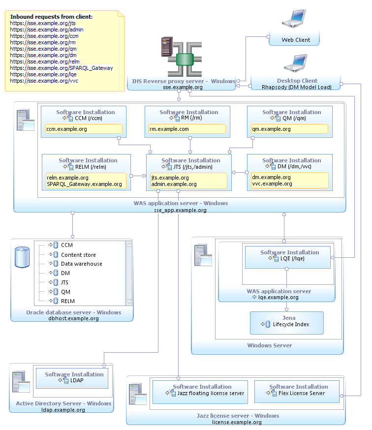 dept_windows_with_oracle_dng.png