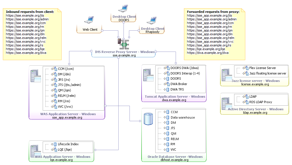 sse_d3_windows_oracle_501.png