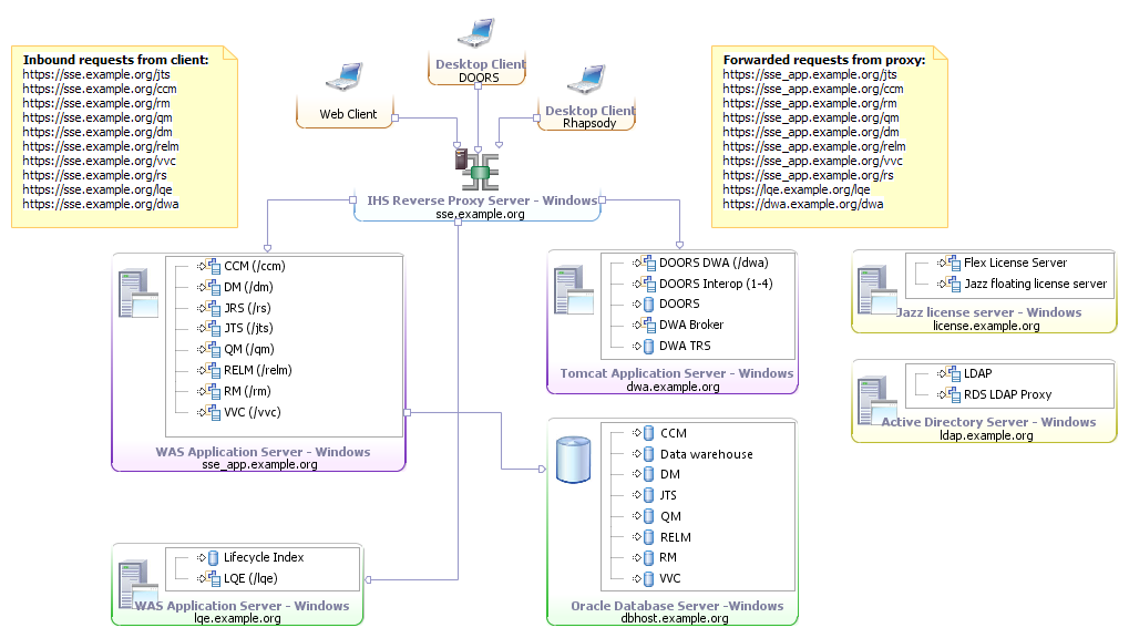 sse_d3_windows_oracle_502.png