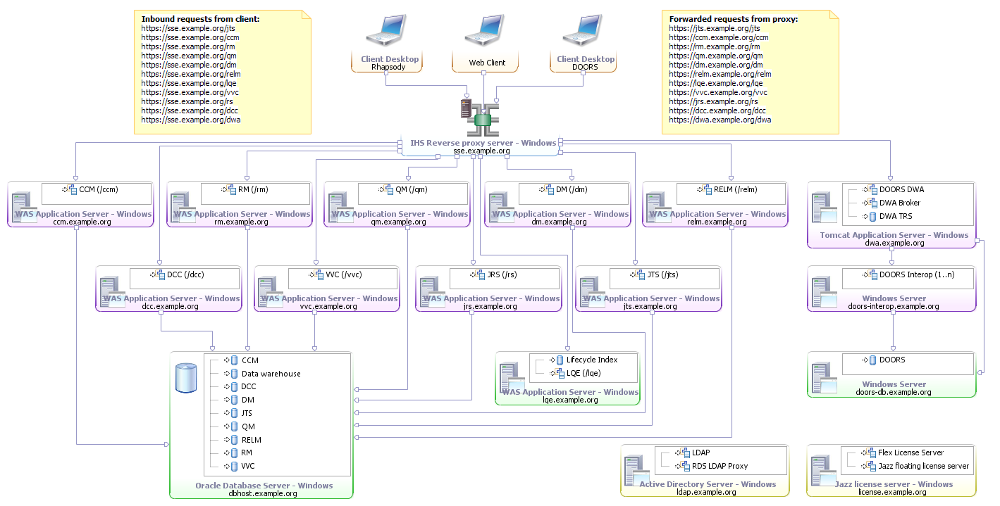 sse_e1_windows_oracle_502.png