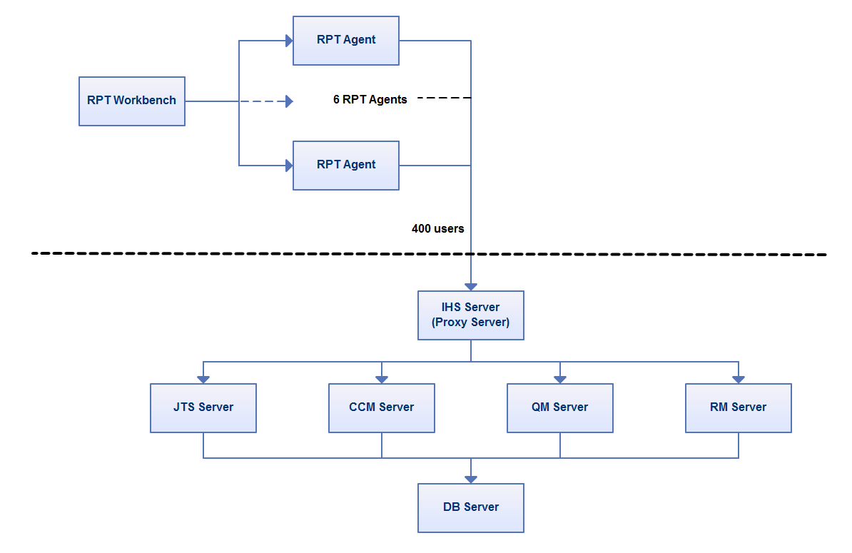 Server Overview