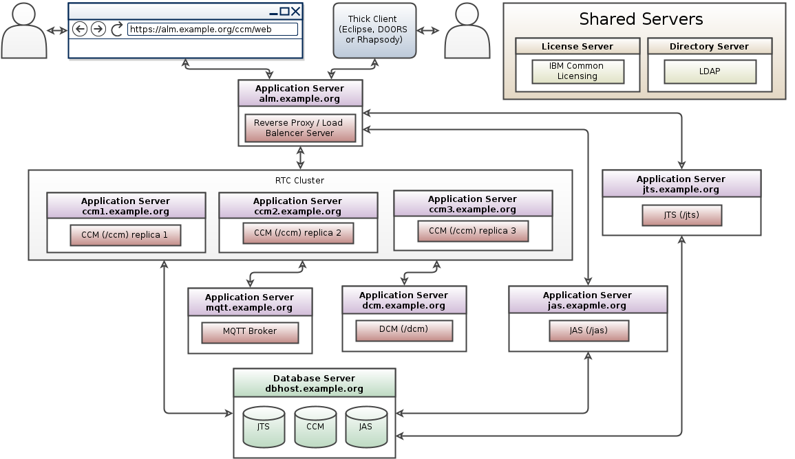 RTCClustering.png