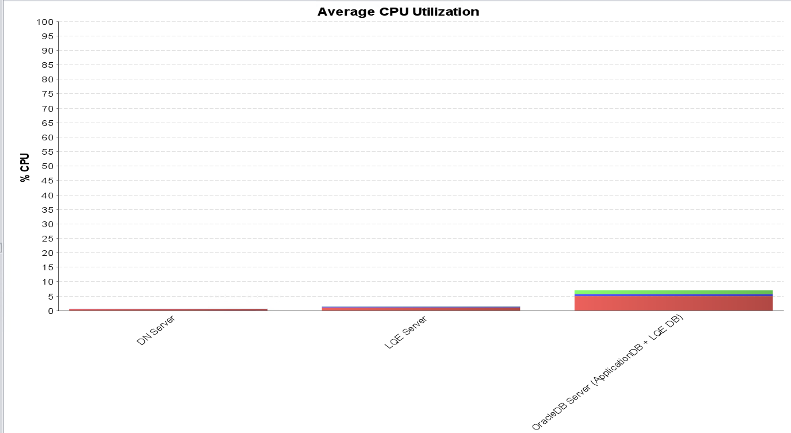 LQEResumable_DNValidation_CPUUtilization.png