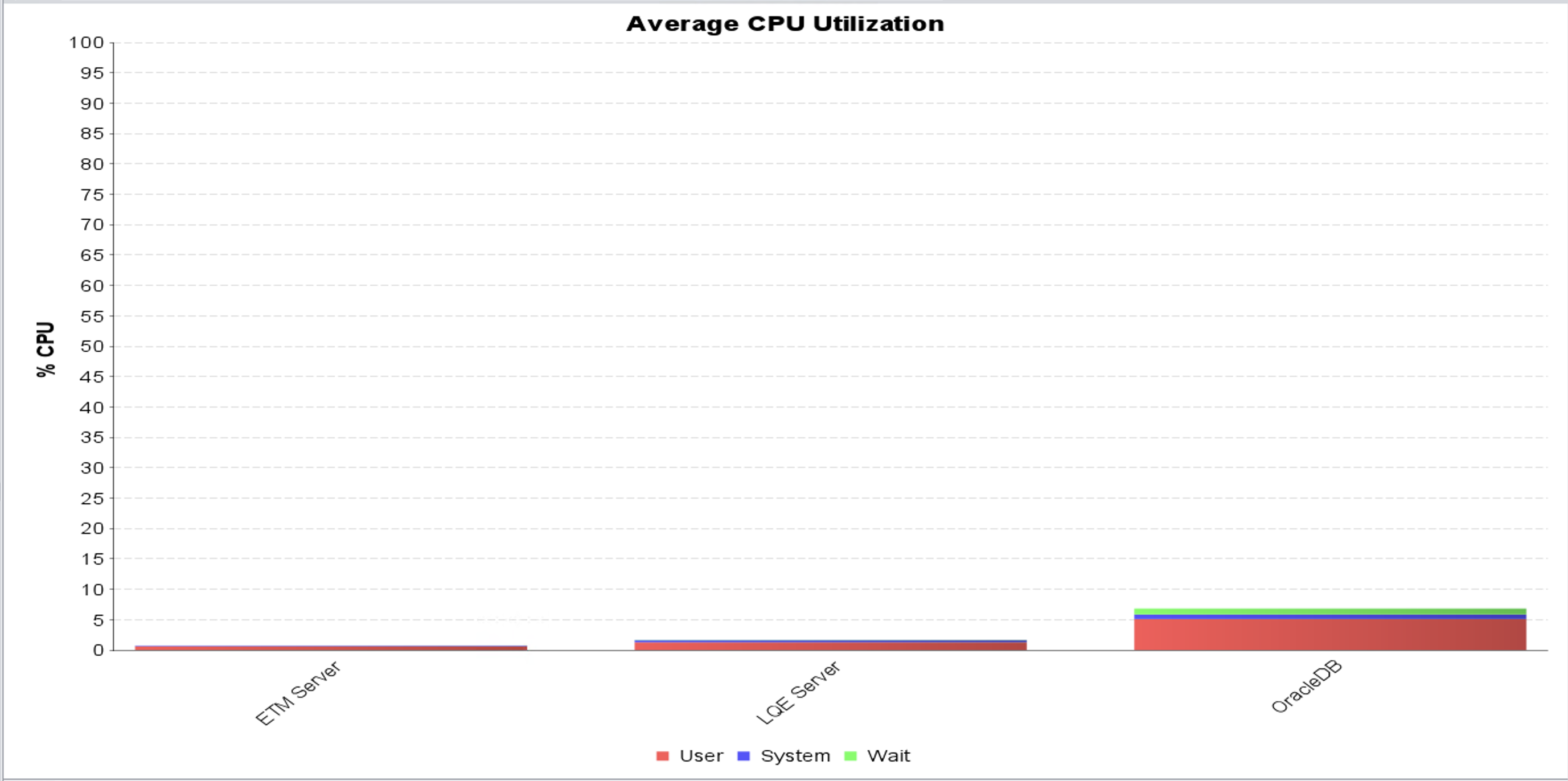 LQEResumable_ETMValidation_CPUUtilization.png