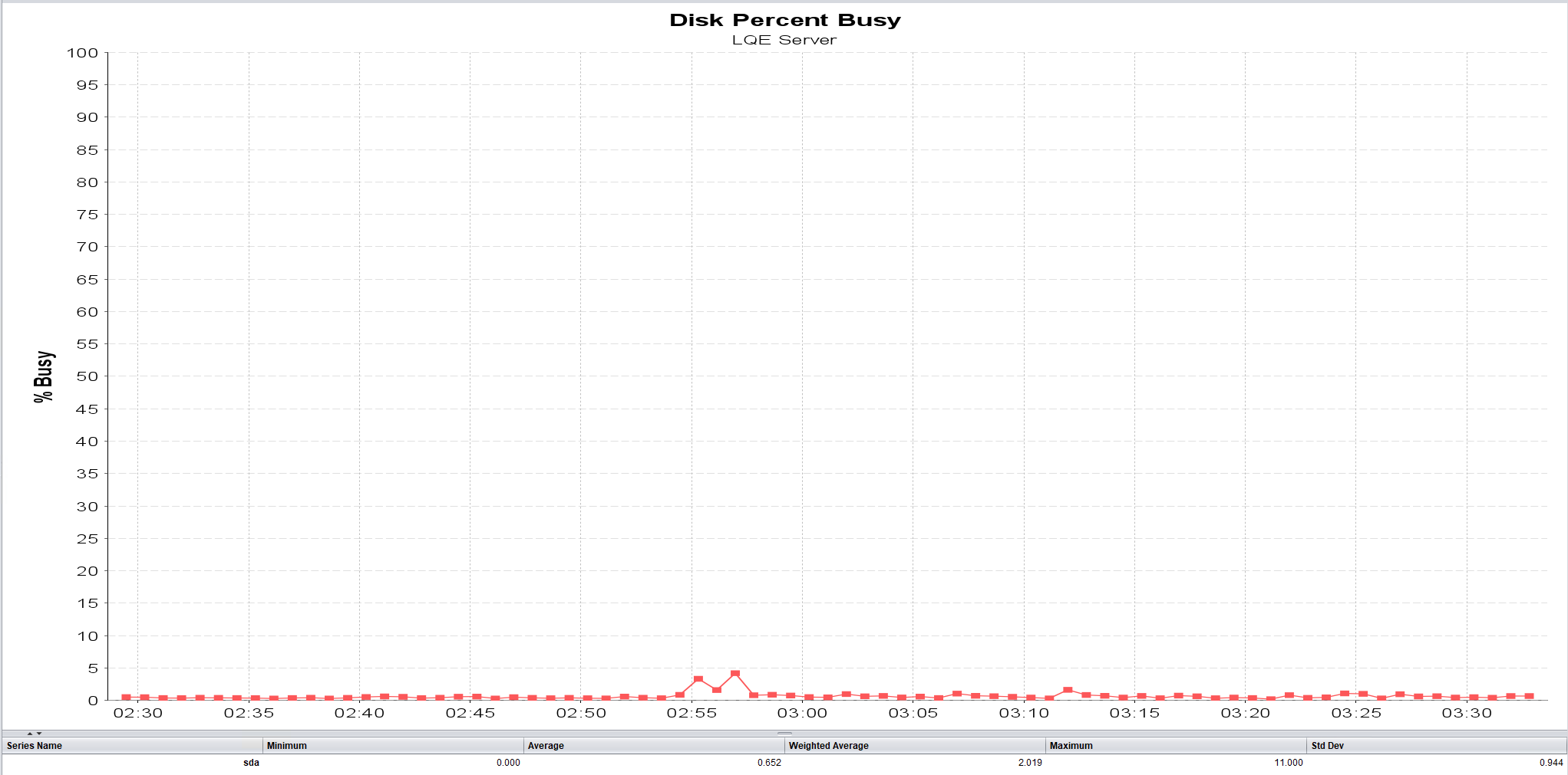 LQEServer_DiskUtilization.png