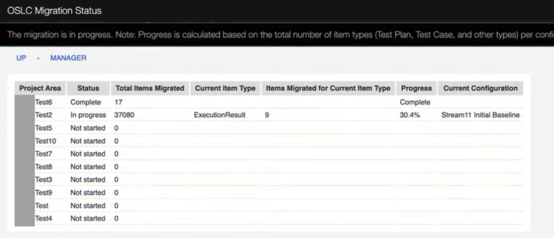 OSLC Migration Status Page